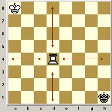 Fritz Chess - Guia de Troféus - Guia de Troféus PS3 - GUIAS
