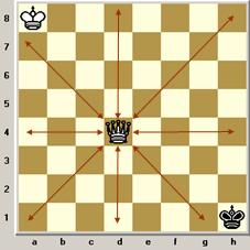Duas peças de xadrez em posição mutuamente protegida