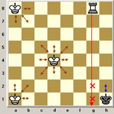 Quando o rei pode matar xadrez?